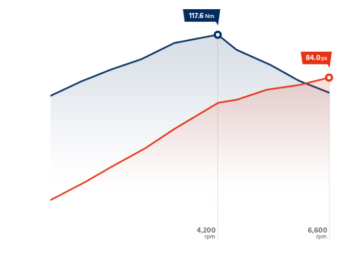 Особливості Hyundai i10 | Продуктивність | Аеліта-КР - фото 9
