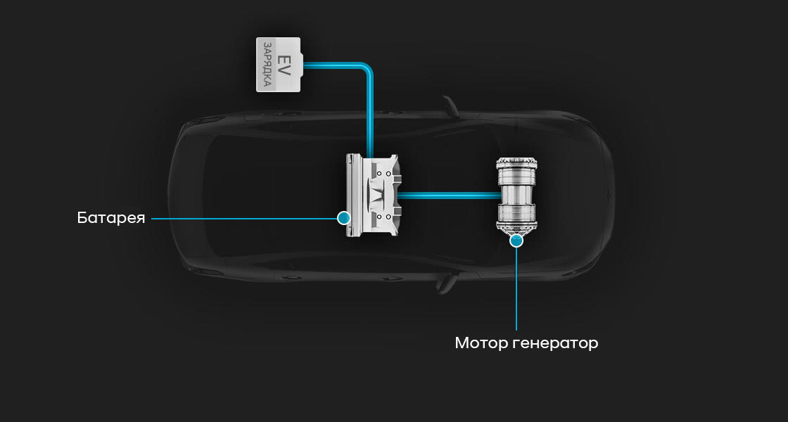 Hyundai ЕКО: Екологічні ініціативи | Аеліта-КР - фото 27