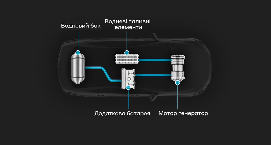 Hyundai ЕКО: Екологічні ініціативи | Аеліта-КР - фото 28
