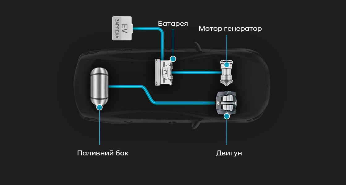 Hyundai ЕКО: Екологічні ініціативи | Аеліта-КР - фото 26