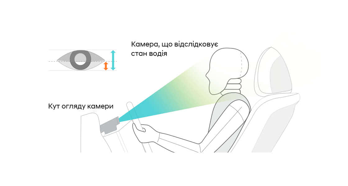 Інтелектуальні технології автомобілів Hyundai | Аеліта-КР - фото 13