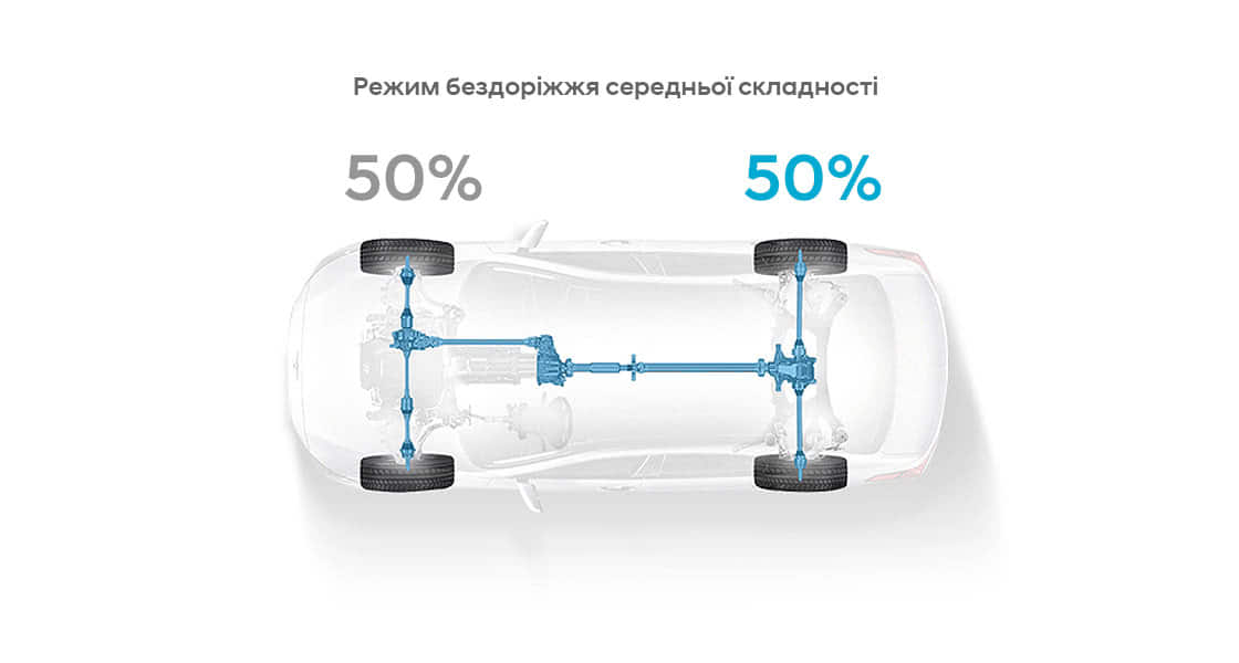 Продуктивність автомобілів Hyundai | Аеліта-КР - фото 11