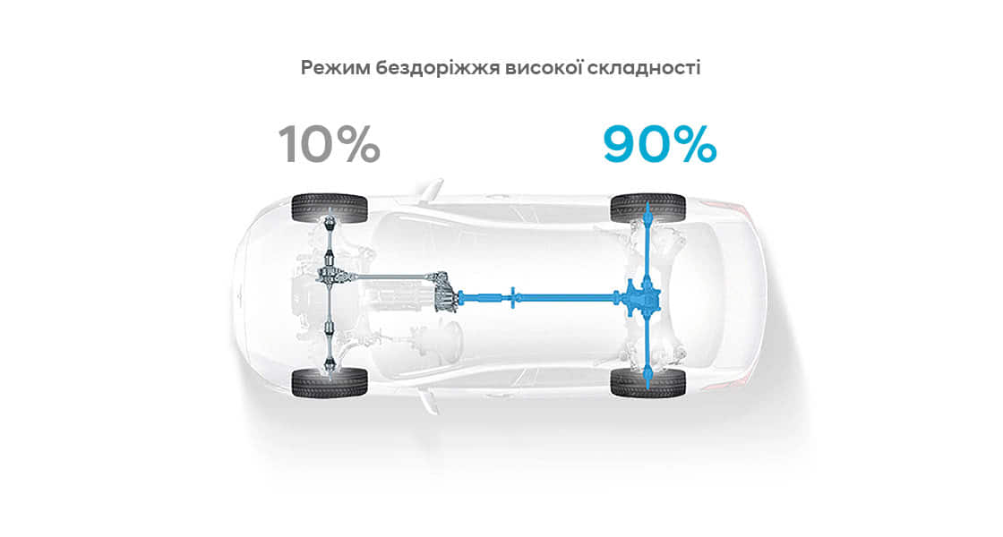 Продуктивність автомобілів Hyundai | Аеліта-КР - фото 12