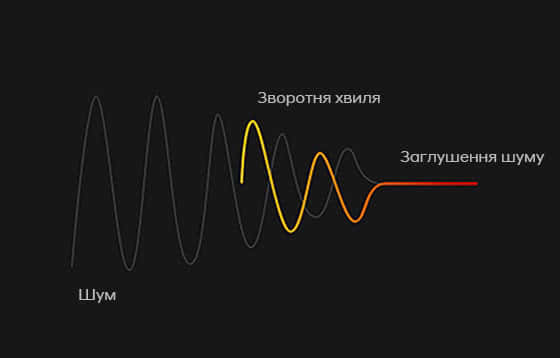 Продуктивність автомобілів Hyundai | Аеліта-КР - фото 15