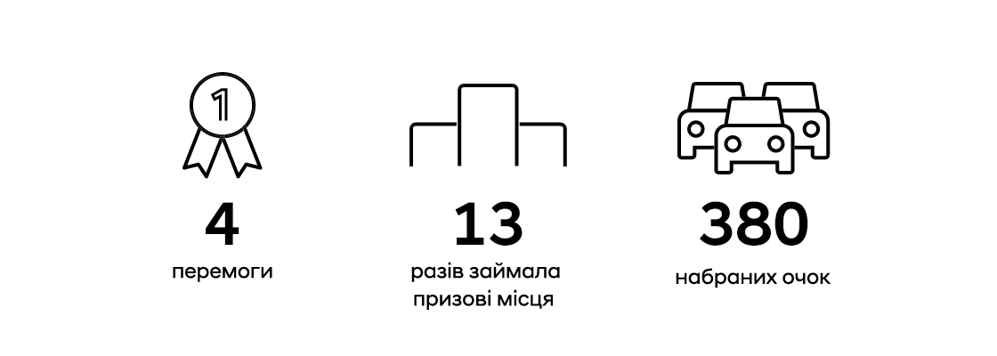 Hyundai на Чемпіонаті світу з ралі WRC | Аеліта-КР - фото 9