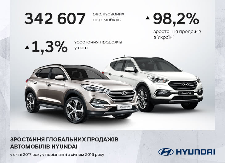 Автомобілі Hyundai м. Кривий Ріг | Купити новий Хюндай | Аеліта-КР - фото 6