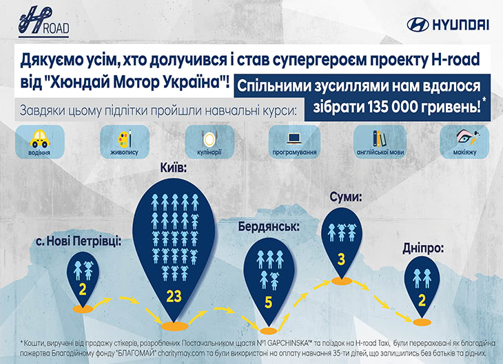 Автомобілі Hyundai м. Кривий Ріг | Купити новий Хюндай | Аеліта-КР - фото 9