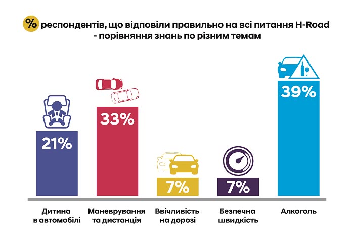 Автомобілі Hyundai м. Кривий Ріг | Купити новий Хюндай | Аеліта-КР - фото 7