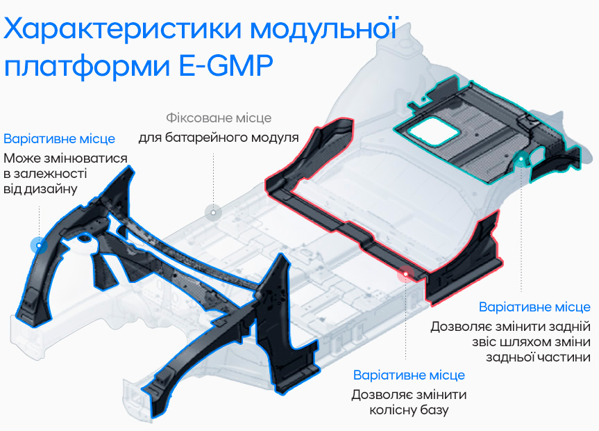 Автомобілі Hyundai м. Кривий Ріг | Купити новий Хюндай | Аеліта-КР - фото 9