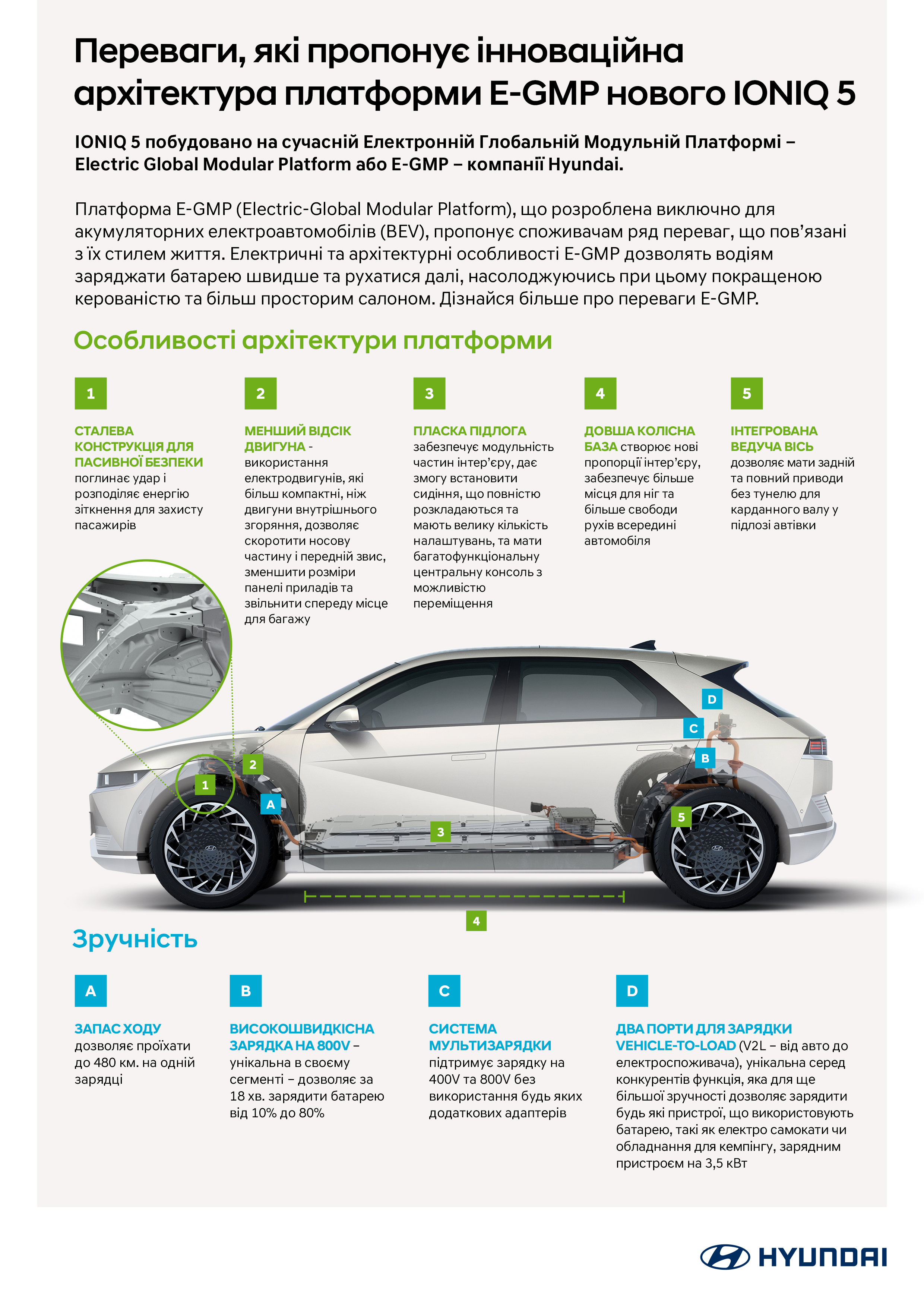 Автомобілі Hyundai м. Кривий Ріг | Купити новий Хюндай | Аеліта-КР - фото 11