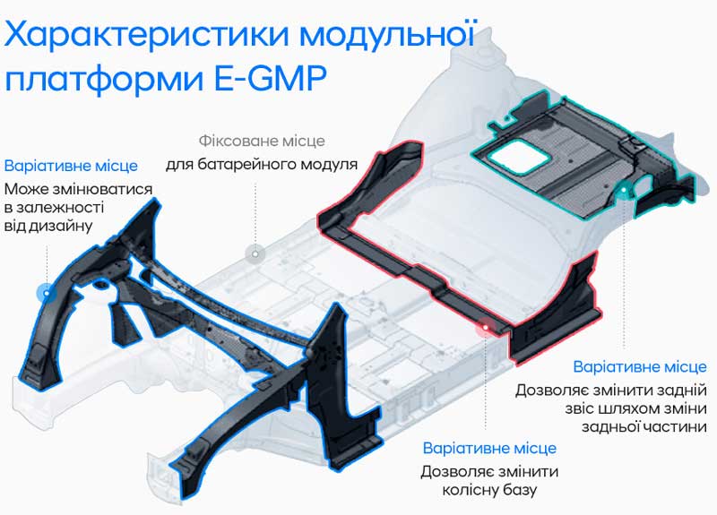 Автомобілі Hyundai м. Кривий Ріг | Купити новий Хюндай | Аеліта-КР - фото 9