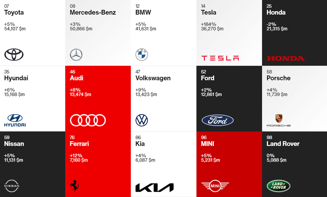 Автомобілі Hyundai м. Кривий Ріг | Купити новий Хюндай | Аеліта-КР - фото 8