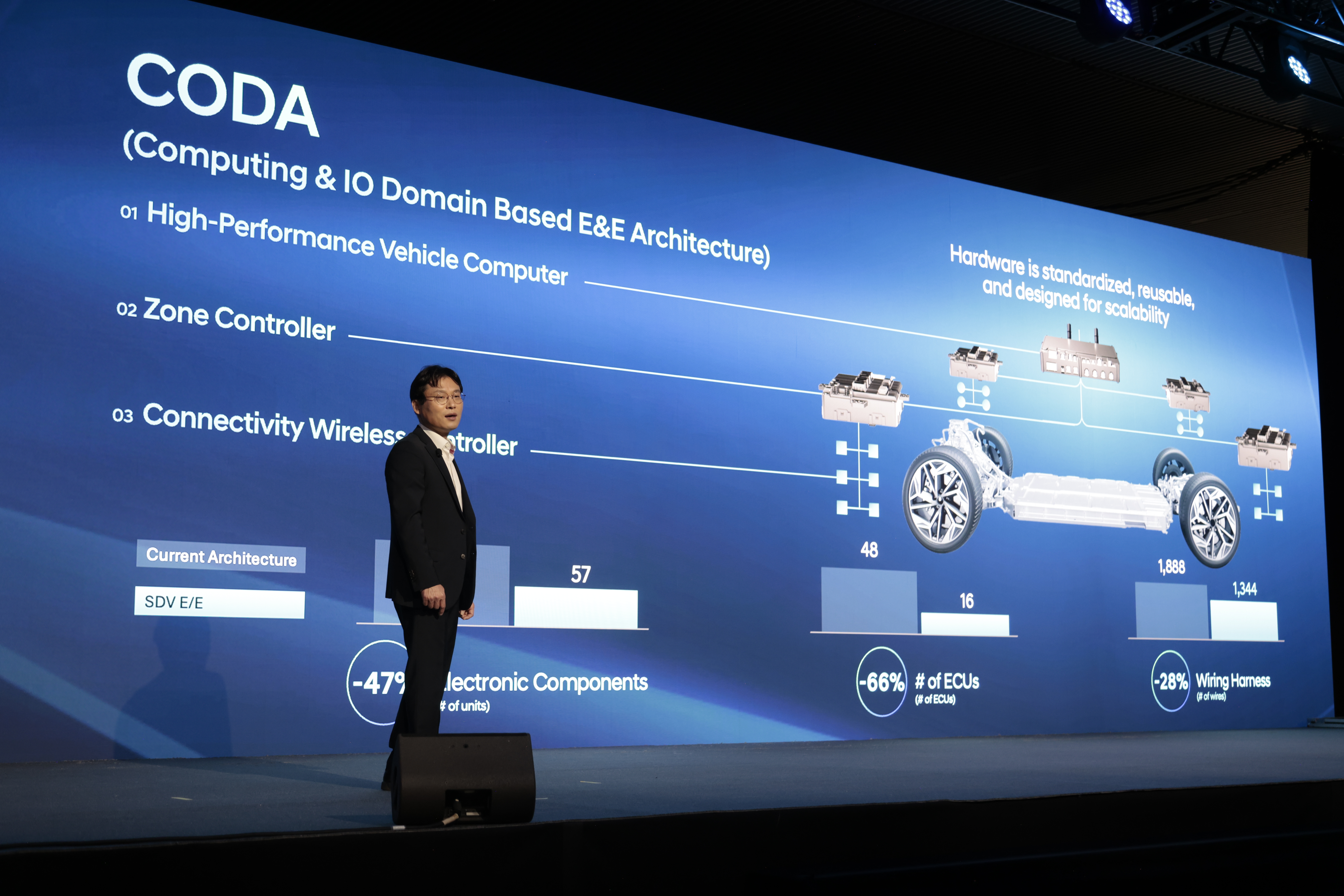 Автомобілі Hyundai м. Кривий Ріг | Купити новий Хюндай | Аеліта-КР - фото 14